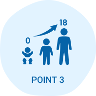 POINT3