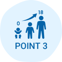 POINT3